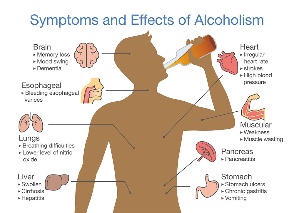 What Are The Early Signs Of Alcoholism In A Loved One Restore Health